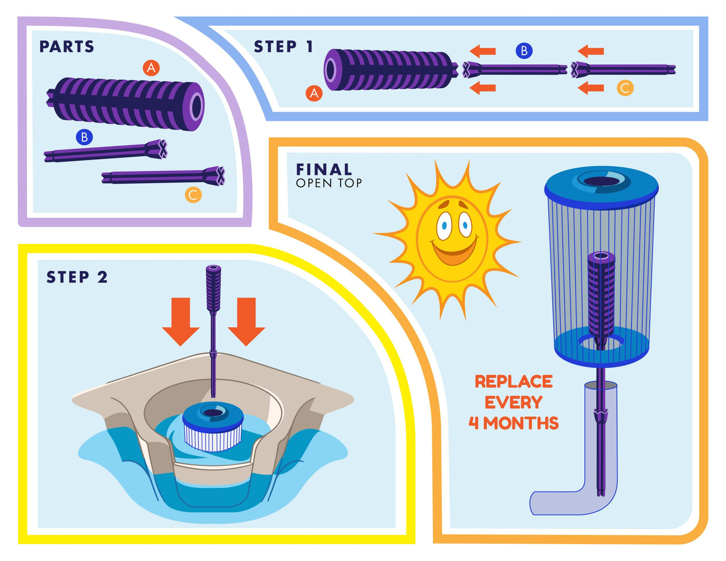 HTS Turbo Mineral Purifier